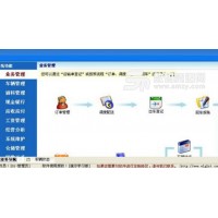郑州专业定制软件公司丨省内外专线管理丨 货物管理系统